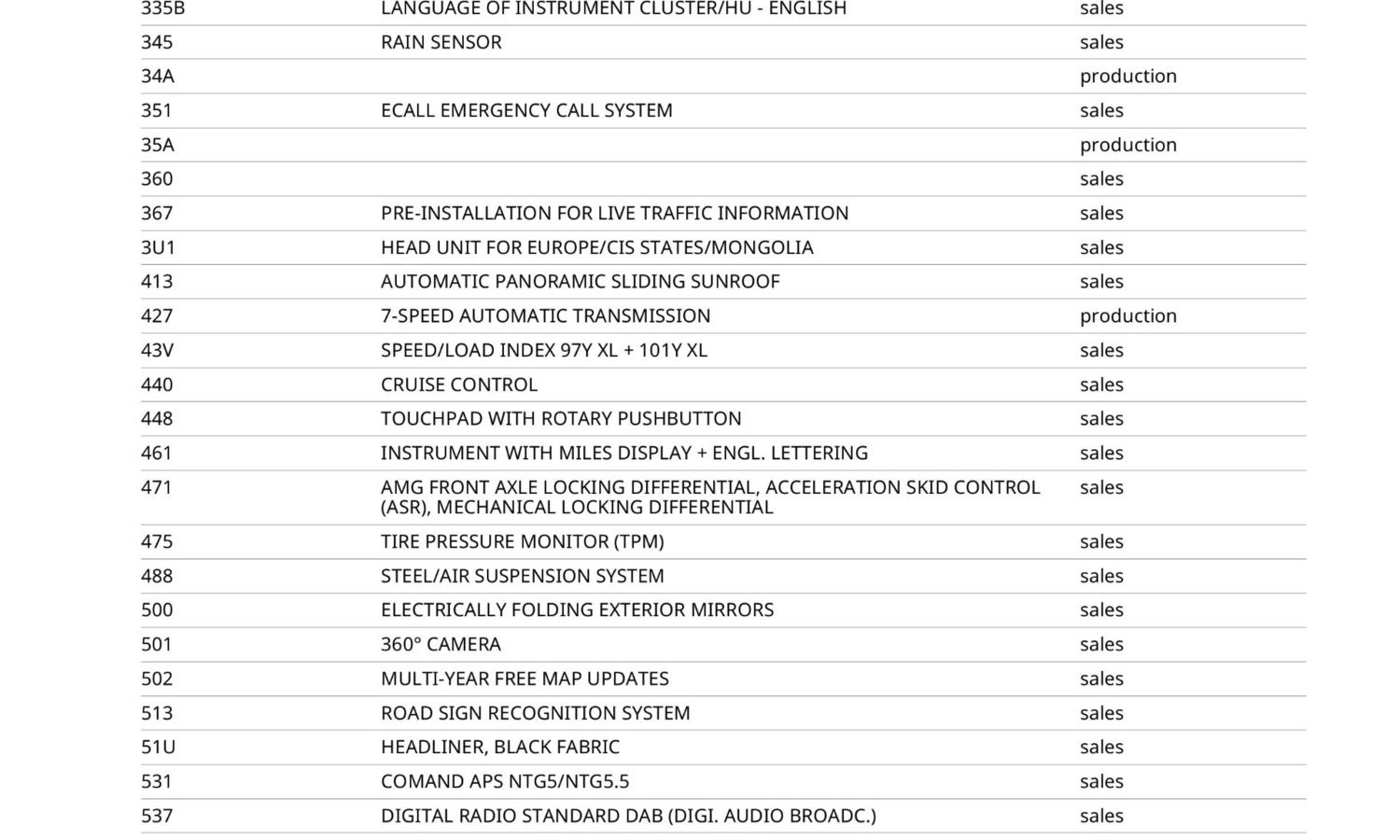 2018 Mercedes-Benz C Class C63 Premium 5dr Auto for sale at Hofmanns