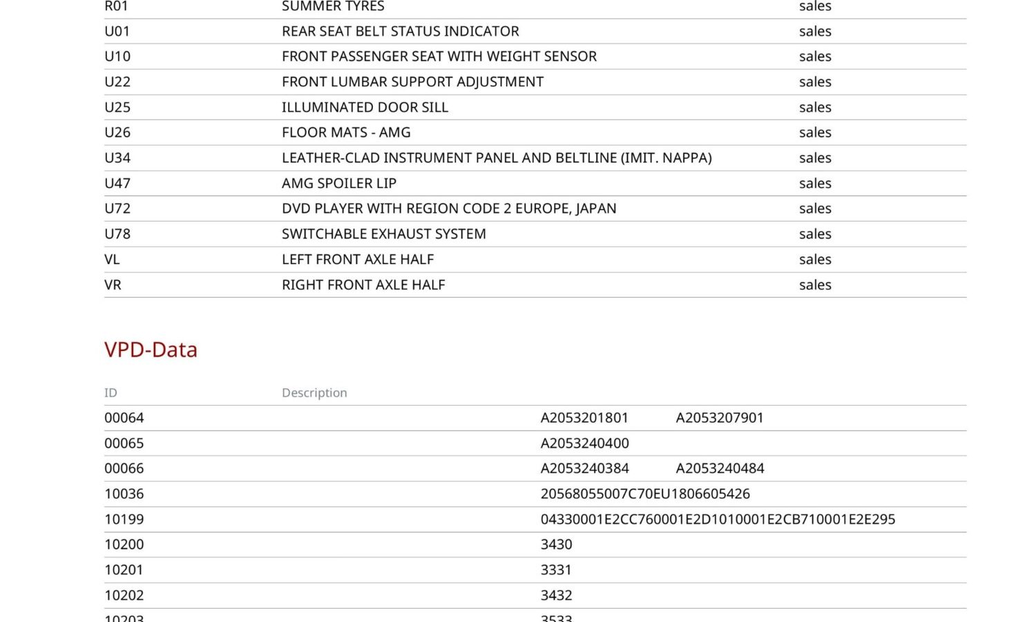 2018 Mercedes-Benz C Class C63 Premium 5dr Auto for sale at Hofmanns